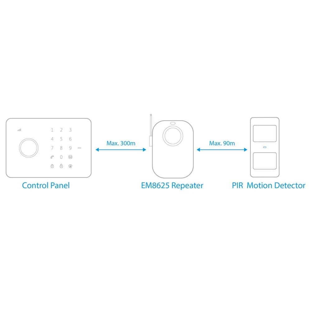 Eminent EM8625 bewegingsdetectie sensor repeater