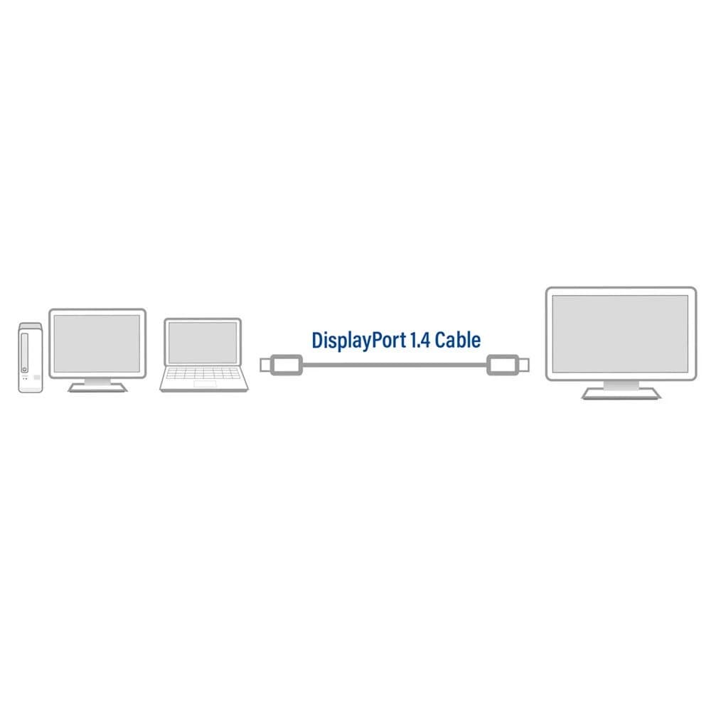 DisplayPort kabel opgerold